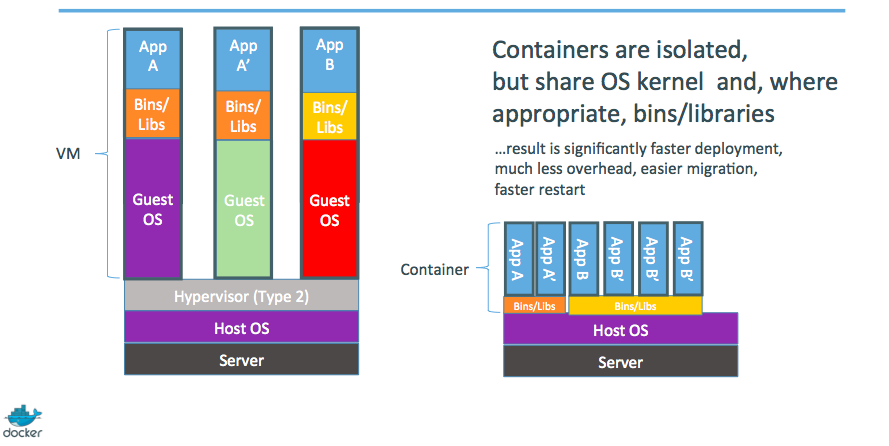 lightcont