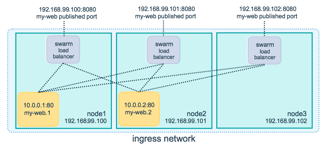 routing mesh